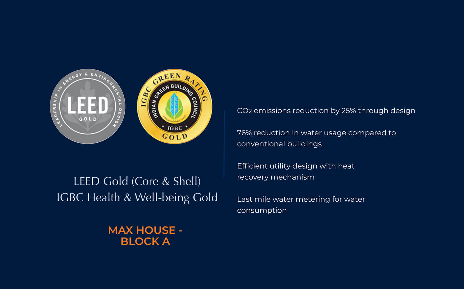 Sustainable real estate company | Max House Okhla | LEED Gold | IGBC Health & Well-being Gold
